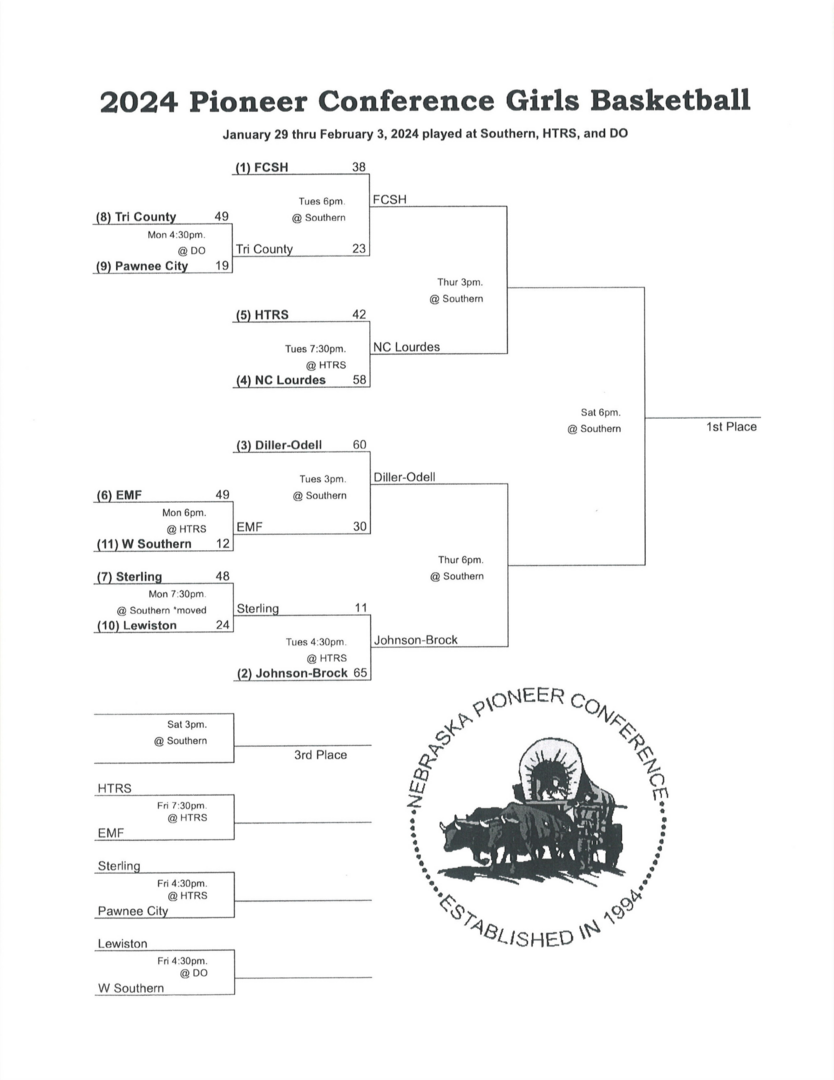 Sterling Public Schools UPDATED Pioneer Conference Basketball Tournament